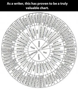improve business writing skills by avoiding mistakes like the one made in this chart for writers