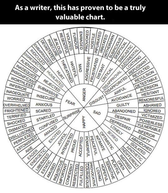 improve business writing skills by avoiding mistakes like the one made in this chart for writers